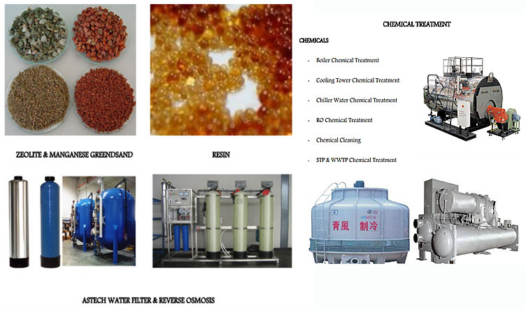 Ро вещества. Marisol b Chemical Boiler Water treatment.